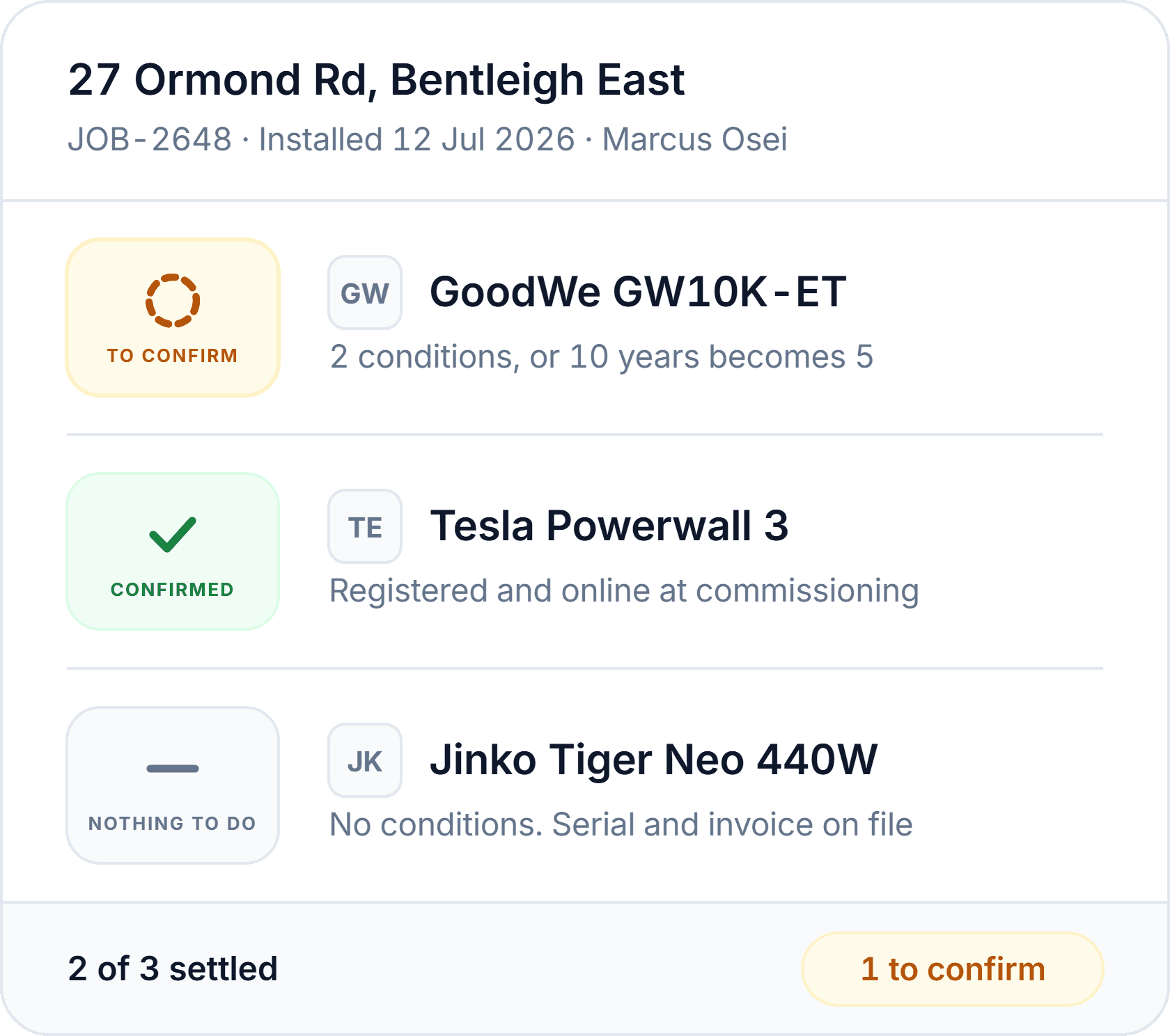 One job with three manufacturers: a GoodWe inverter with two warranty conditions to confirm, a Tesla battery confirmed at commissioning, and a Jinko solar array with nothing to do. Two of three settled.